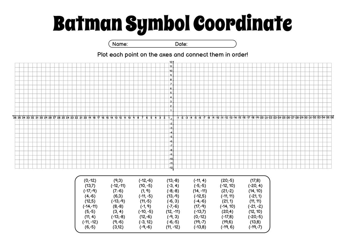 Batman Coordinate Plane