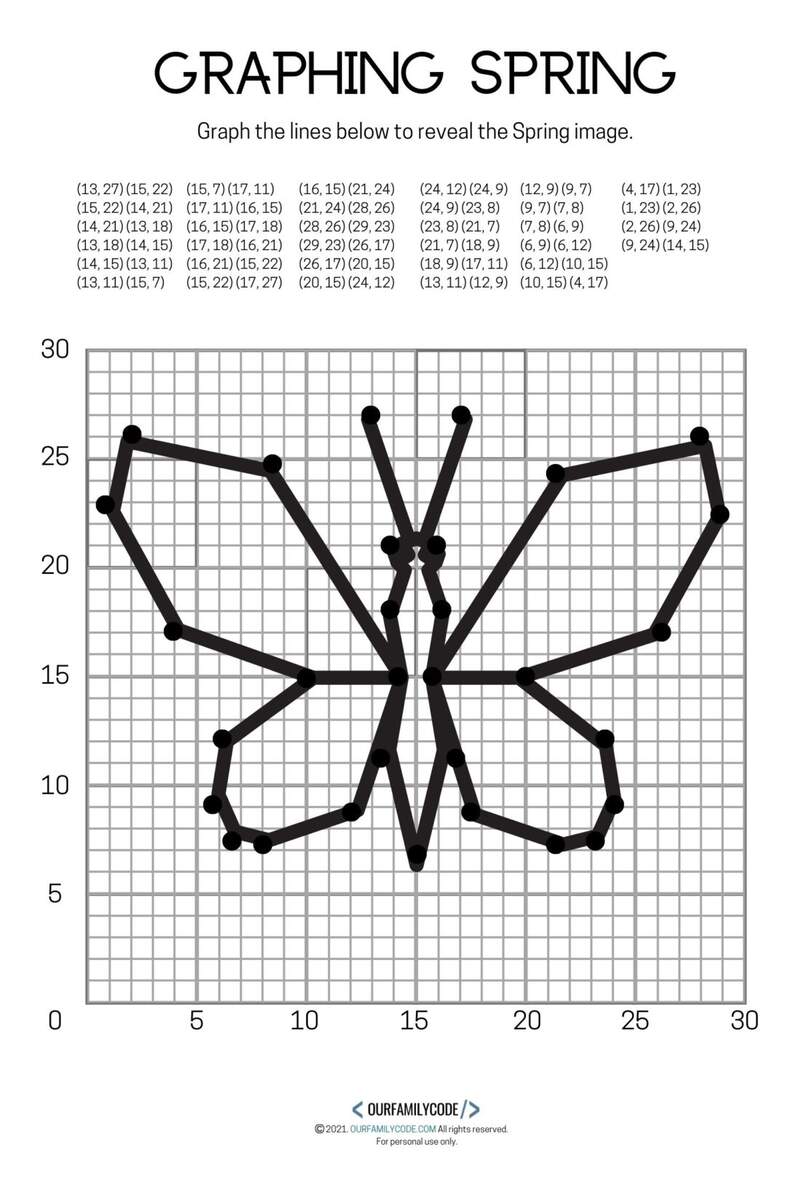 Ordered Pairs On A Coordinate Plane