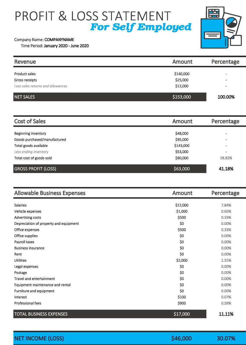 53 Profit And Loss Statement Templates Forms Excel PDF