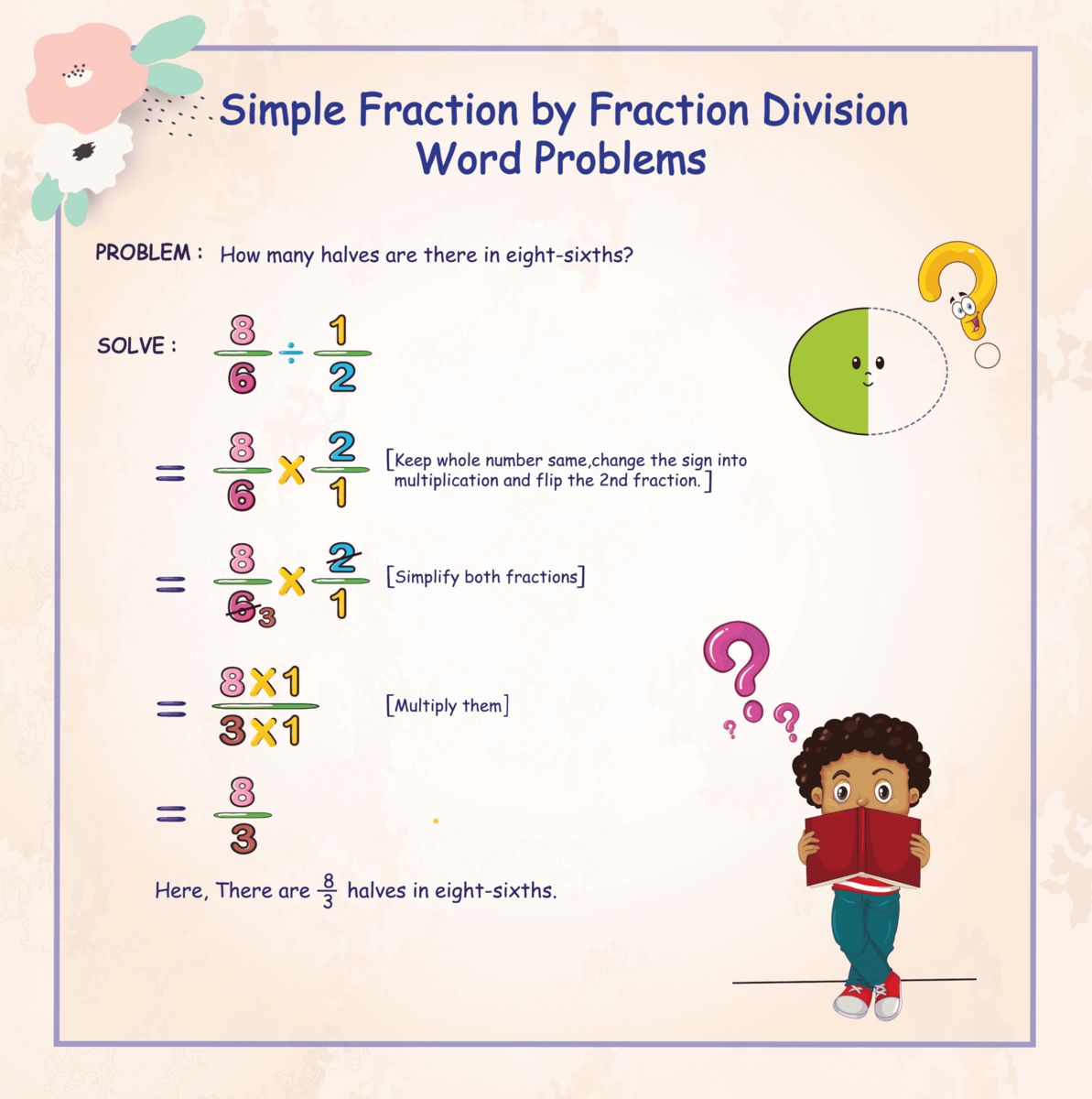 Worksheet On Word Problems On Fractions Fraction Word Problems Ans