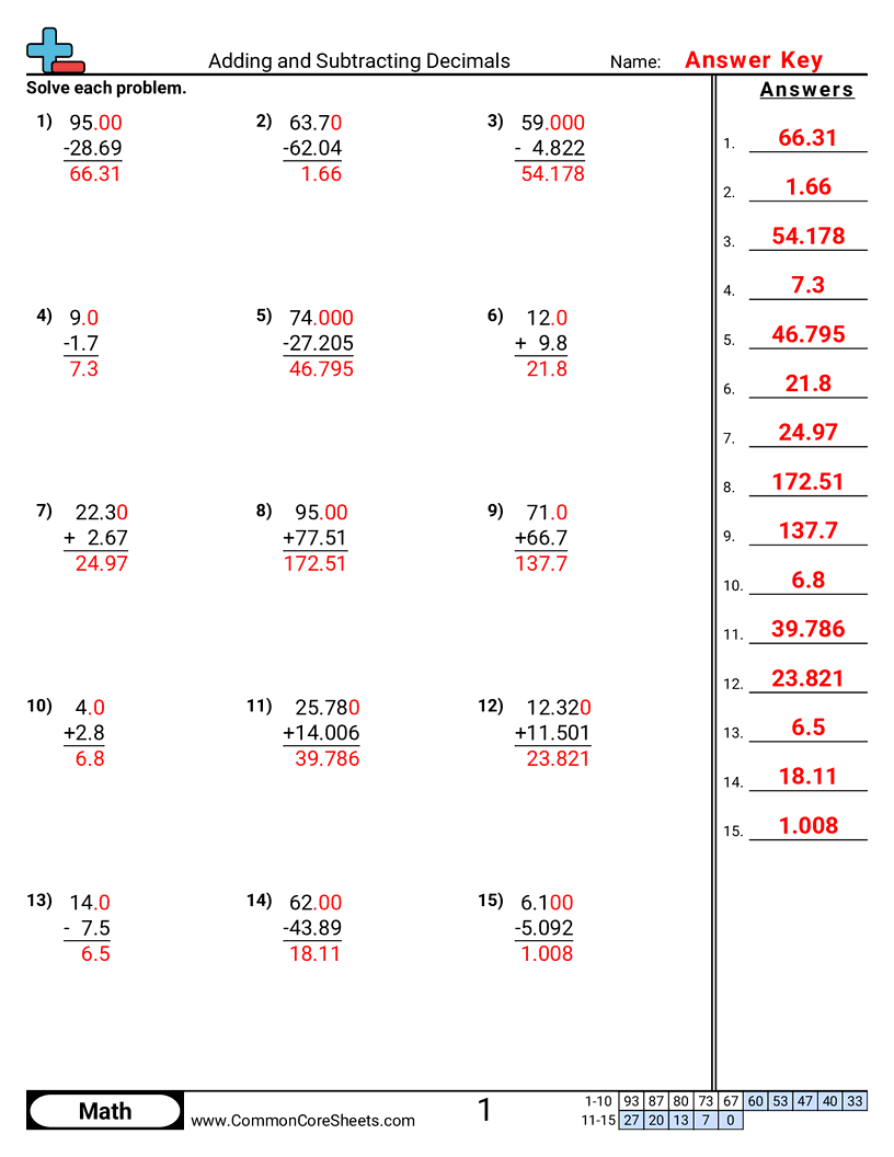 Adding And Subtracting Decimals Worksheet Download Adding And Subtracting Decimals Worksheet Fun And Engaging 5th Grade And 6th Grade Number Operations In Base Ten Worksheet Cazoom Math
