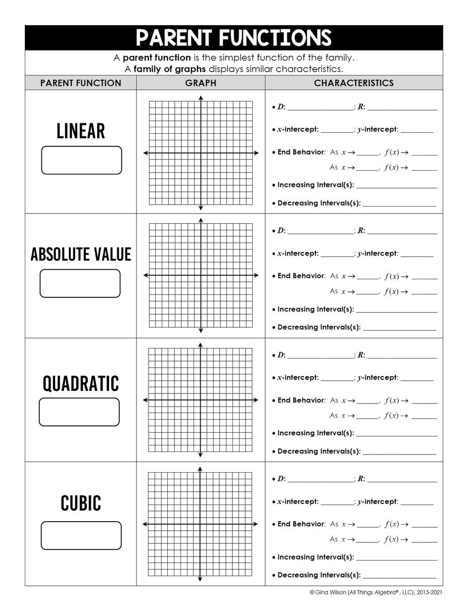 Algebra 2 Unit 3 Parent Functions Transformations All Things Algebra Algebra 2 Unit 3 Parent Functions Transformations All Things Algebra