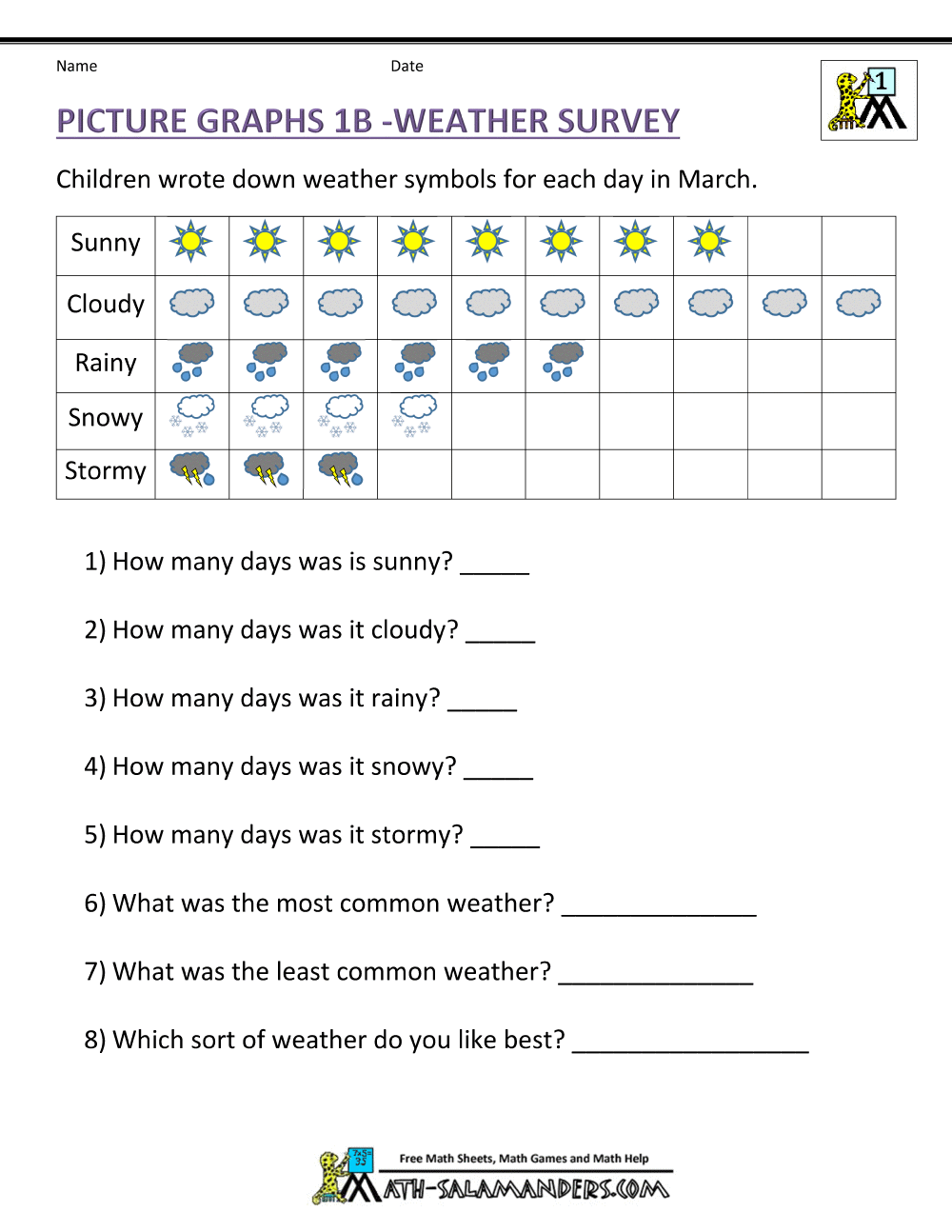 Bar Graphs First Grade Bar Graphs First Grade