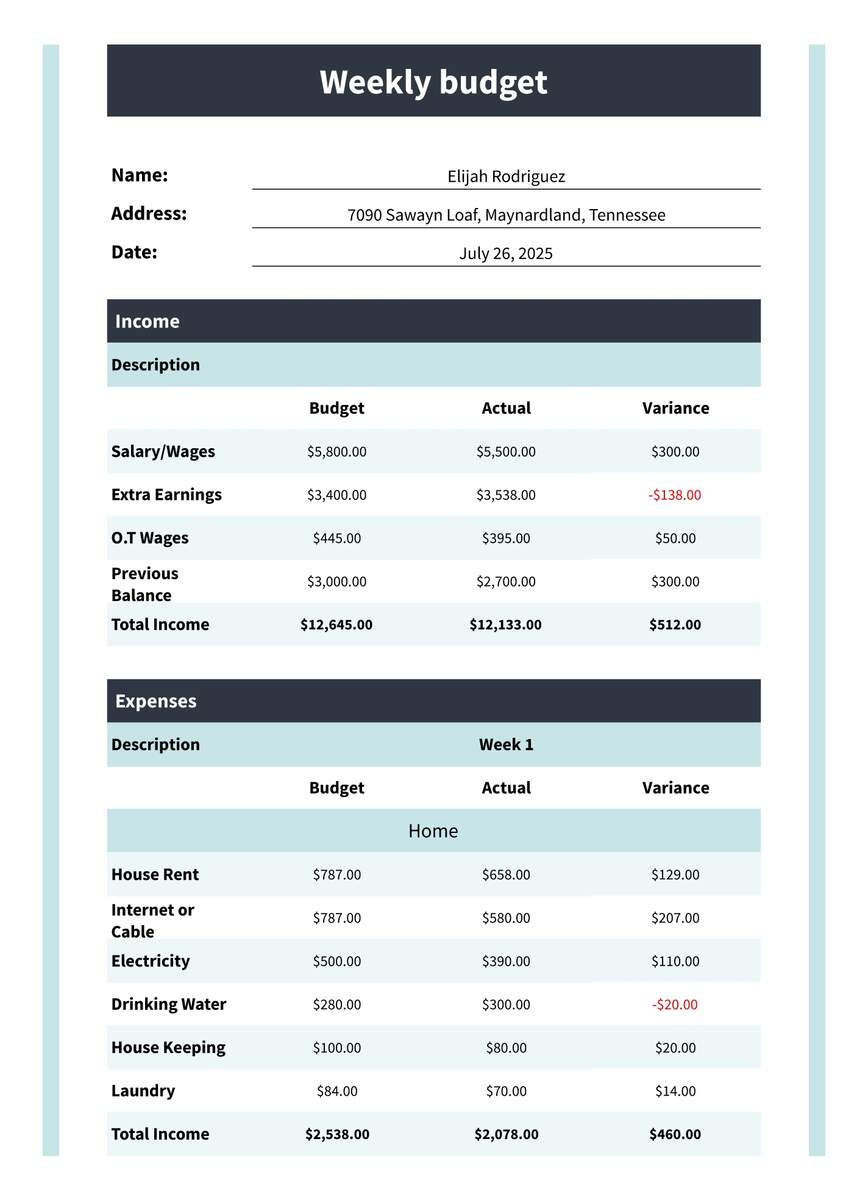 Bi Weekly Budget Free Google Sheets Excel Template Gdoc Io Bi Weekly Budget Free Google Sheets Excel Template Gdoc Io