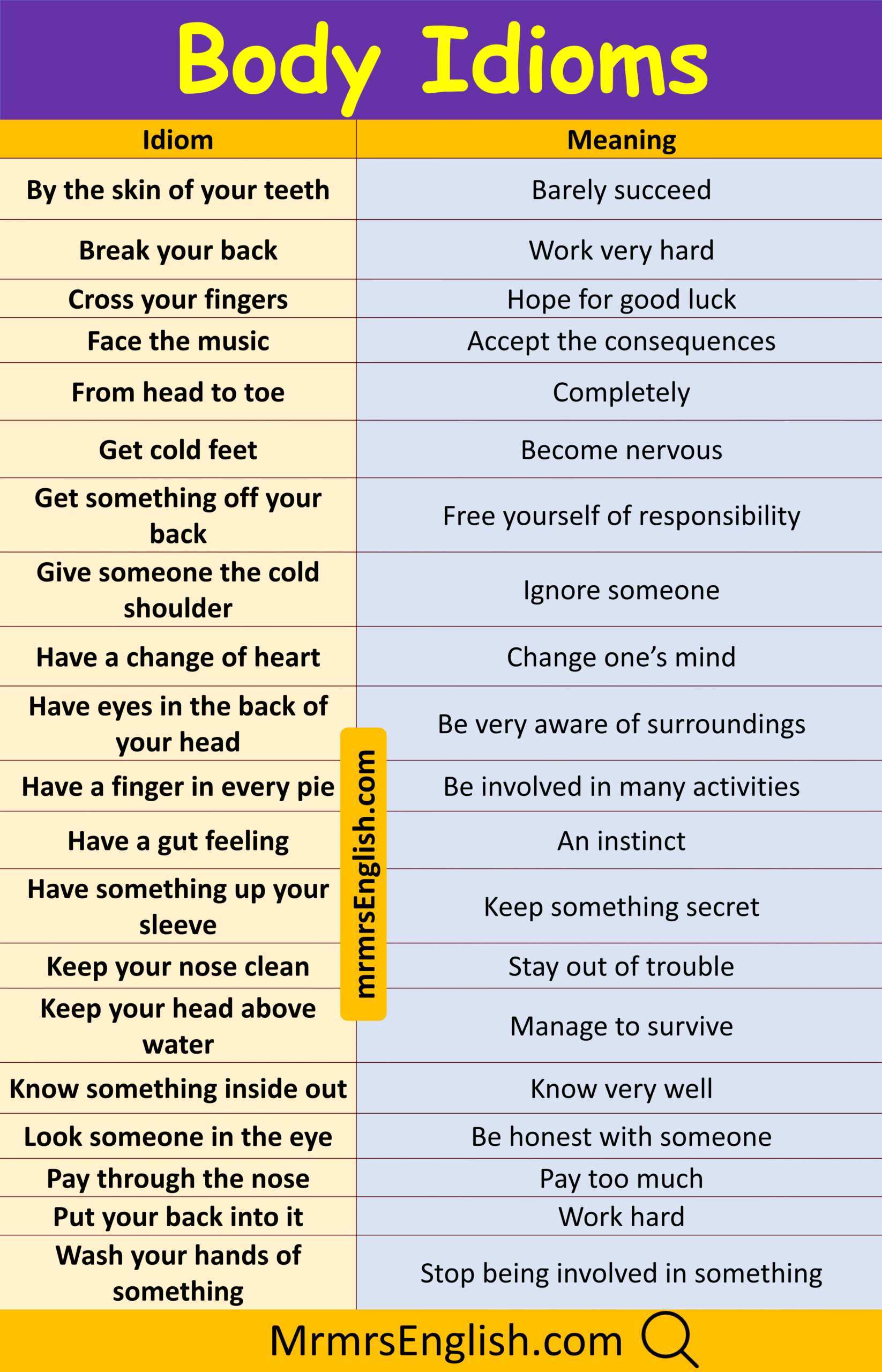 Body Idioms In English With Their Meanings And Pictures MR MRS ENGLISH Body Idioms In English With Their Meanings And Pictures MR MRS ENGLISH