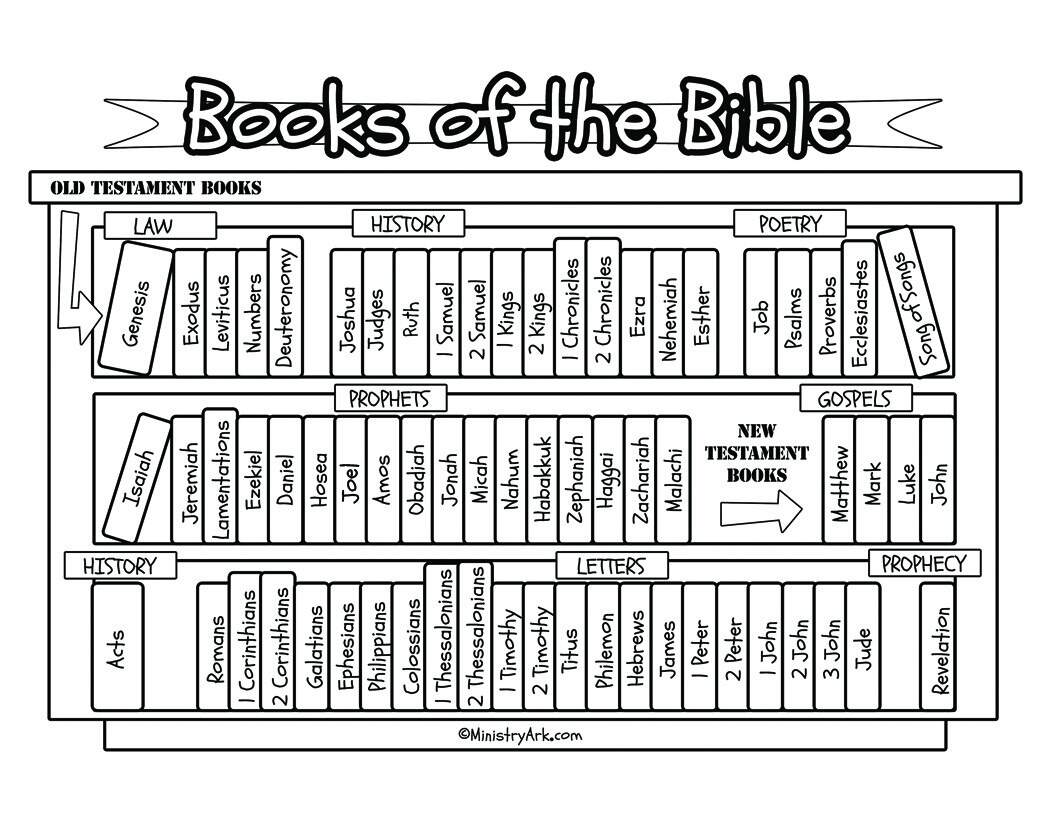 Books Of The Bible Bookcase Printable MinistryArk