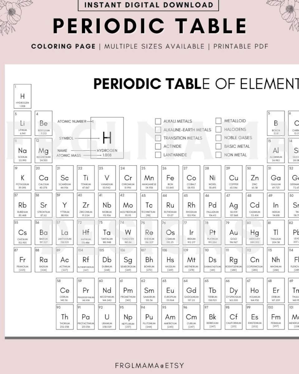 Color Your Own Periodic Table Of Elements Homeschool Printable Digital Download Etsy Color Your Own Periodic Table Of Elements Homeschool Printable Digital Download Etsy