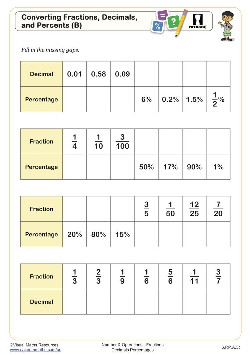 Converting Fractions Decimals And Percents B Worksheet PDF Printable Number Operations Worksheet Cazoom Math Converting Fractions Decimals And Percents B Worksheet PDF Printable Number Operations Worksheet Cazoom Math