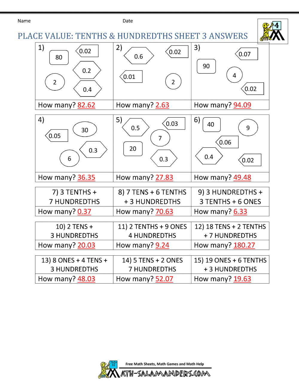 Decimal Place Value Chart