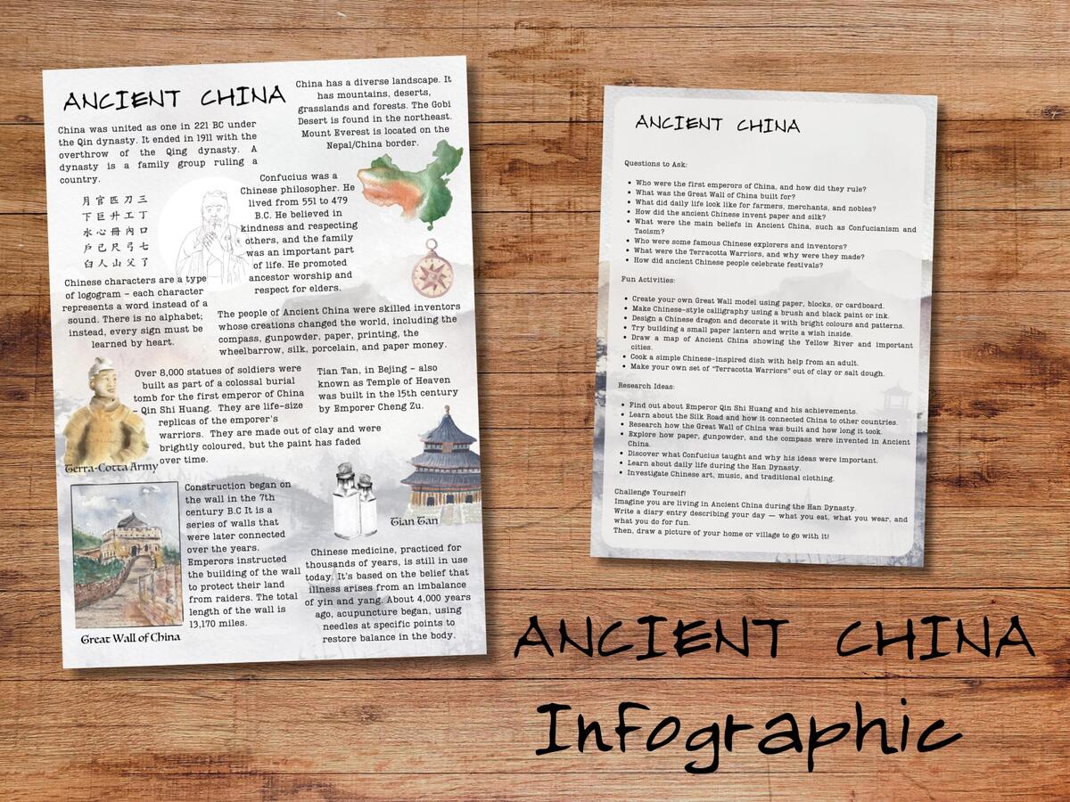 Digital Ancient China History Infographic Poster Printable Learning Resource Homeschool Classroom Use Etsy Hong Kong