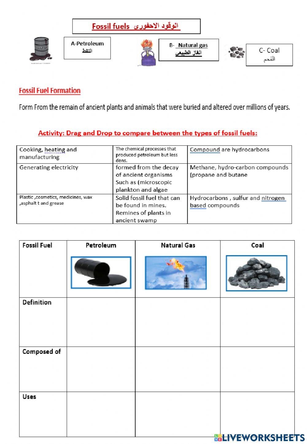 Fossil Fuels Online Worksheet Worksheets Library