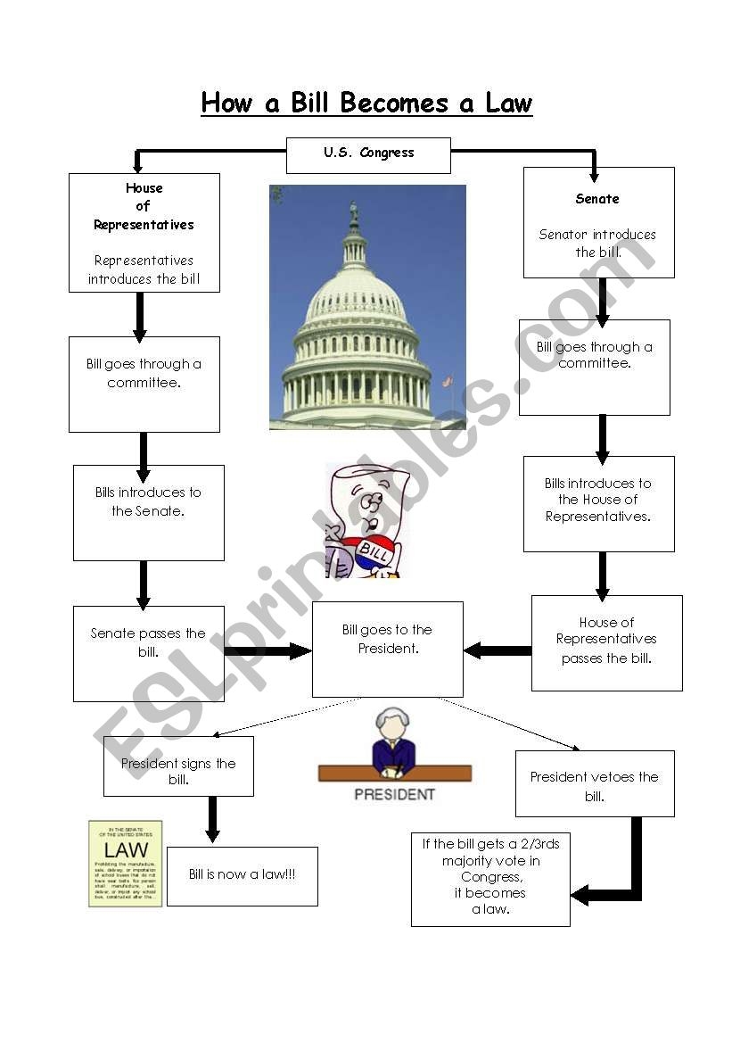 Free How A Bill Becomes A Law Worksheet High School Download Free How A Bill Becomes A Law Worksheet High School Png Images Free Worksheets On Clipart Library