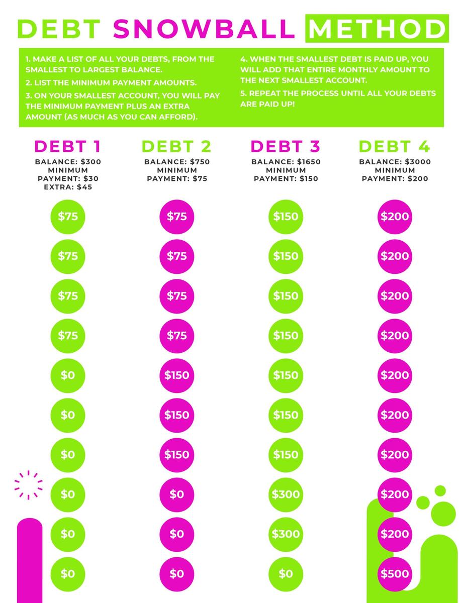 Free Printable Debt Payoff Worksheet Debt Snowball Method MomsWhoSave Free Printable Debt Payoff Worksheet Debt Snowball Method MomsWhoSave