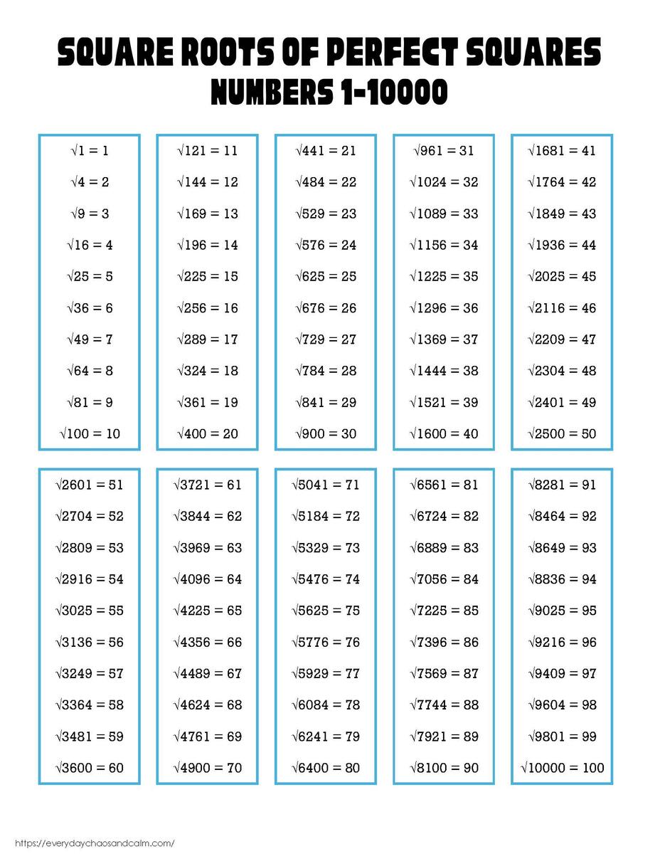 Free Printable Square Root Charts Free Printable Square Root Charts