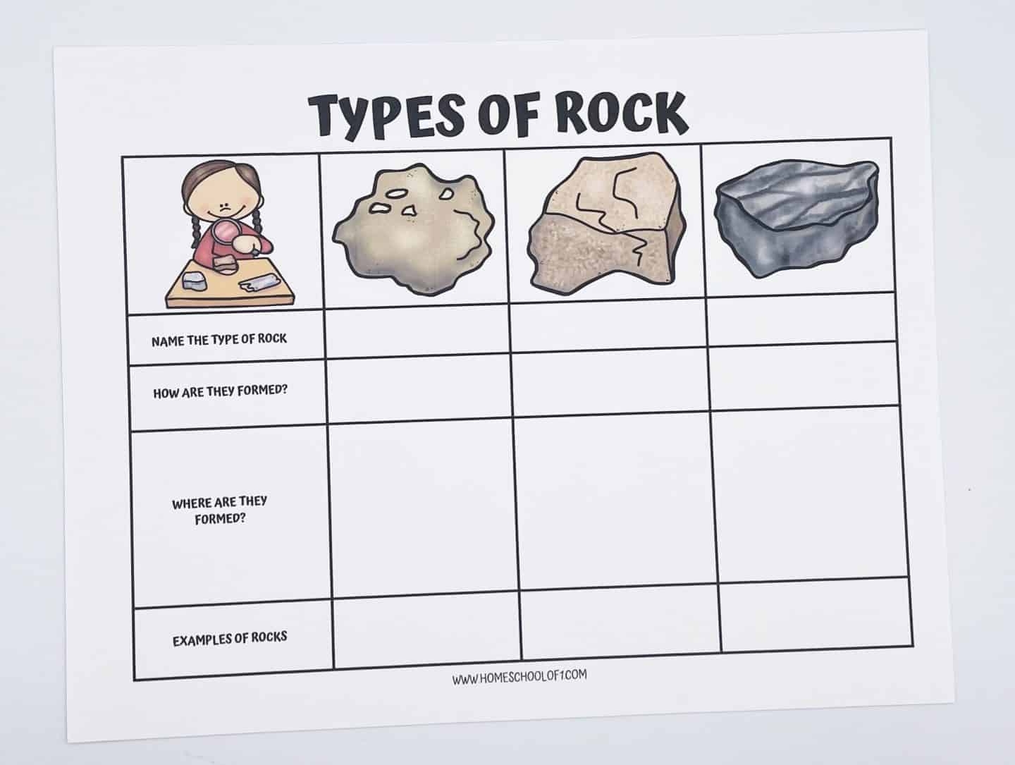 Free Rock Cycle Worksheet For Kids Three Types Of Rocks Activities Archives Homeschool Den