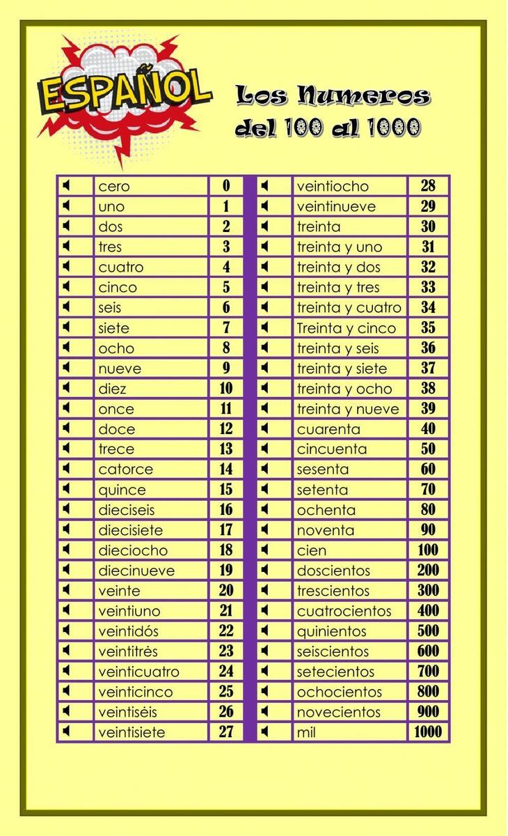 Spanish Numbers 1 1000 A Visual Guide PDF Etsy Denmark