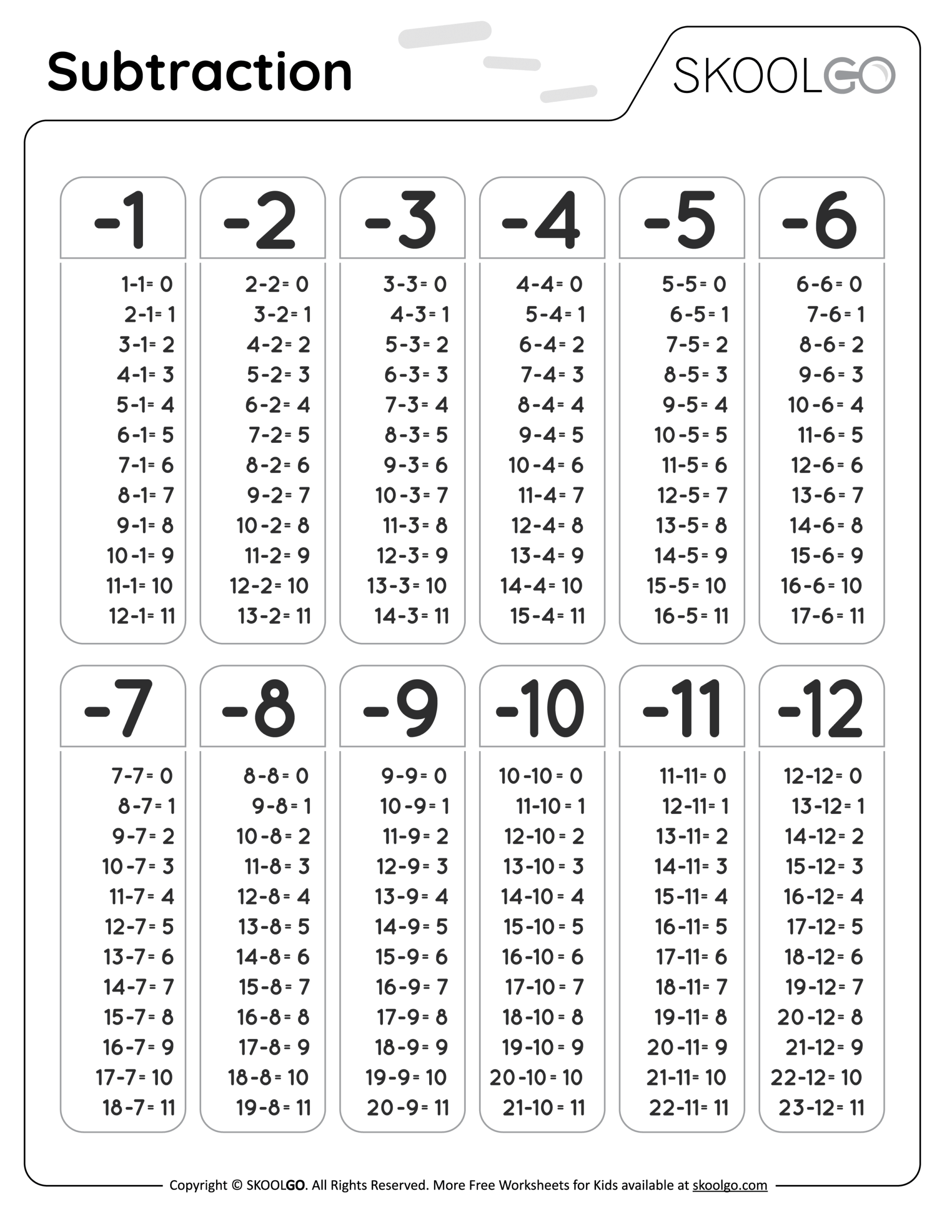 Free Subtraction Tables Worksheet Download Free Subtraction Tables Worksheet Png Images Free Worksheets On Clipart Library Free Subtraction Tables Worksheet Download Free Subtraction Tables Worksheet Png Images Free Worksheets On Clipart Library