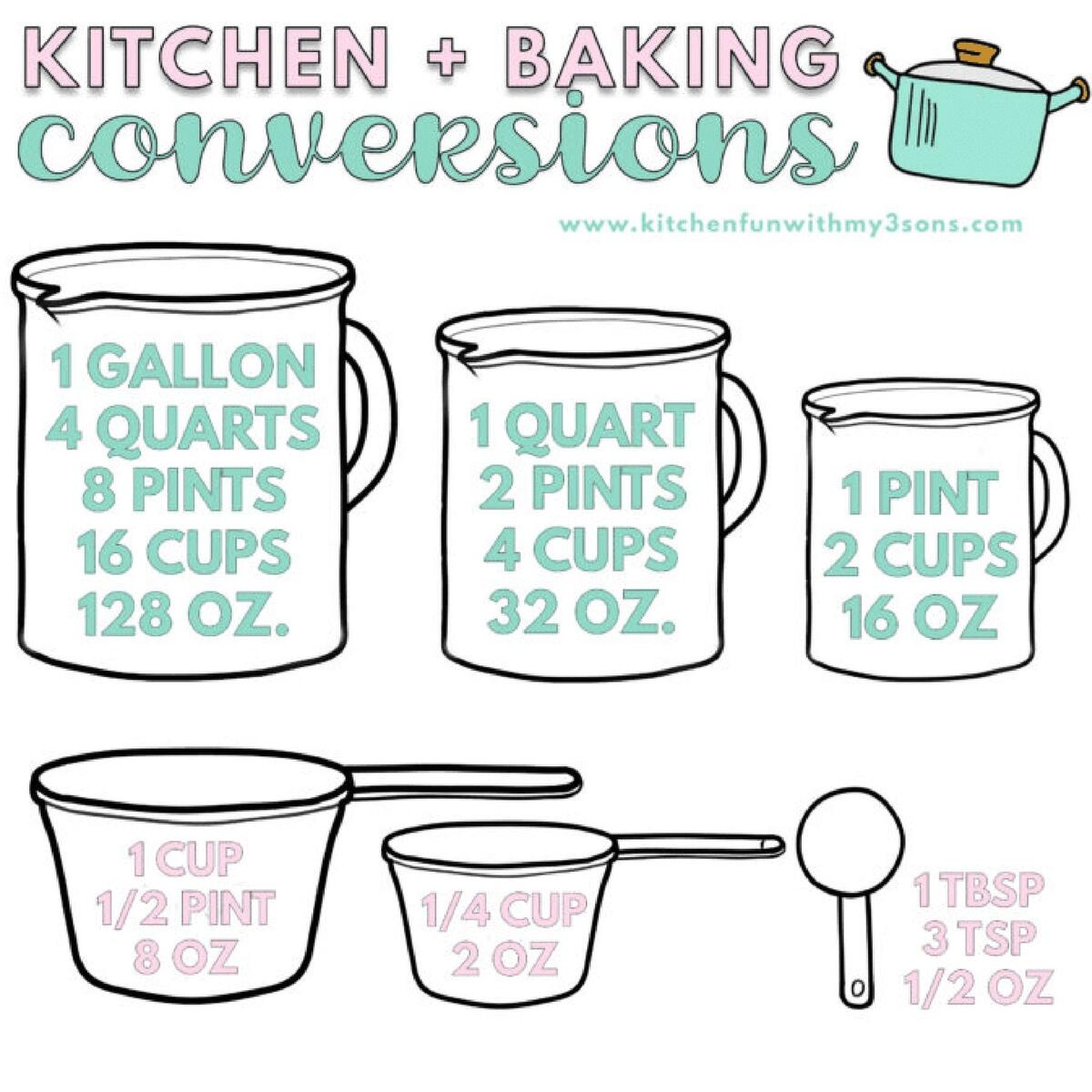 How Many Cups In A Quart Pint Or Gallon Free Printable How Many Cups In A Quart Pint Or Gallon Free Printable