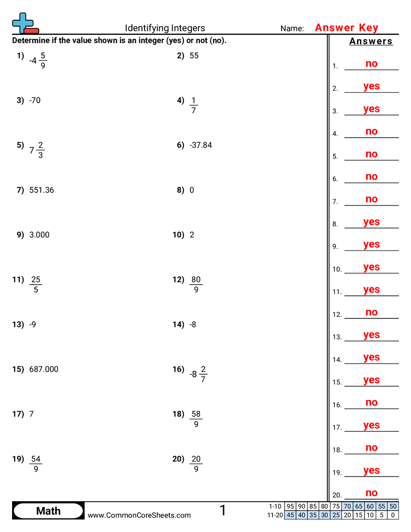 Identifying Integers Worksheet Download Adding And Subtracting Integers Worksheet For 3 Worksheets Library