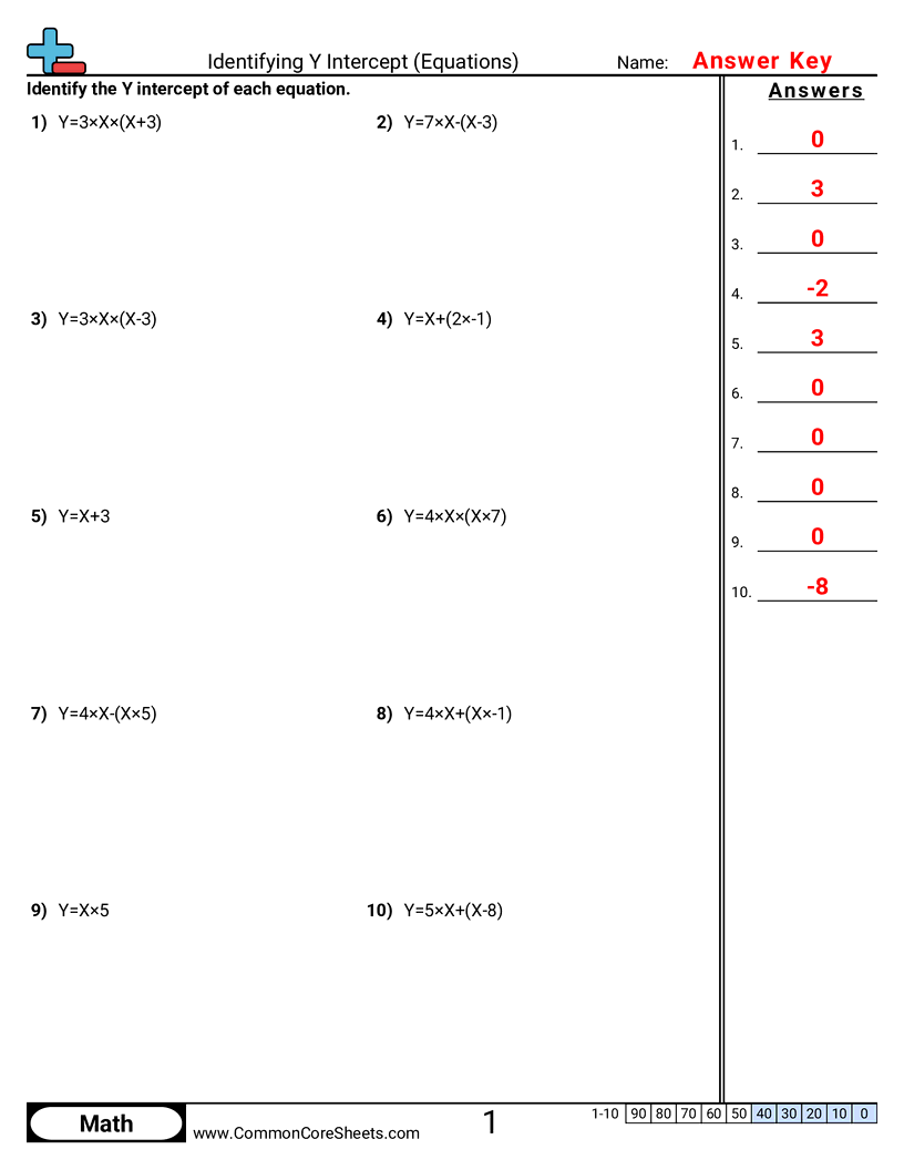 Identifying Y Intercept Equations Worksheet Download Identifying Y Intercept Equations Worksheet Download