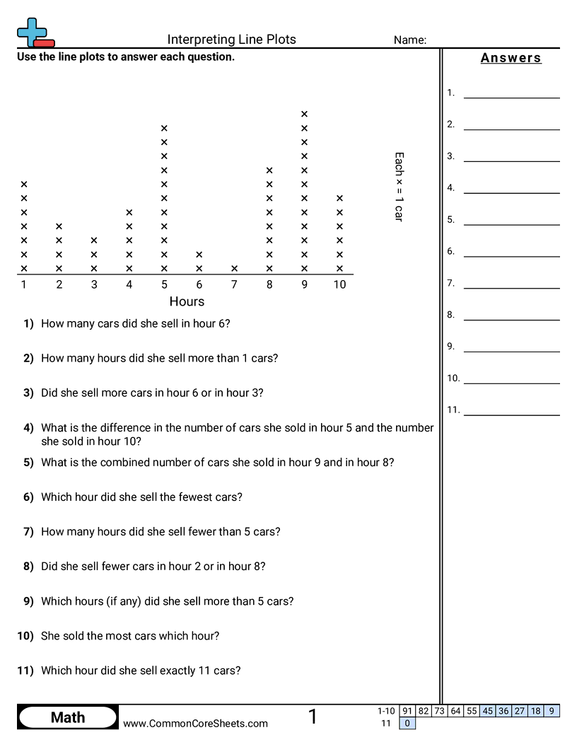 Interpreting Line Plots Worksheet Download