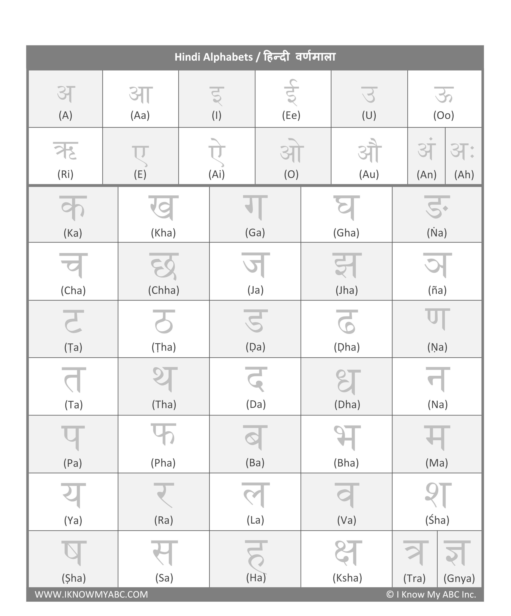 Learn Hindi Alphabet Free Educational Resources I Know My ABC Inc Learn Hindi Alphabet Free Educational Resources I Know My ABC Inc