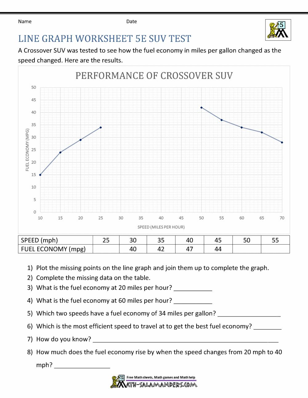 Line Graphs 5th Grade Worksheets Printable 5th Grade Line Graph Worksheets