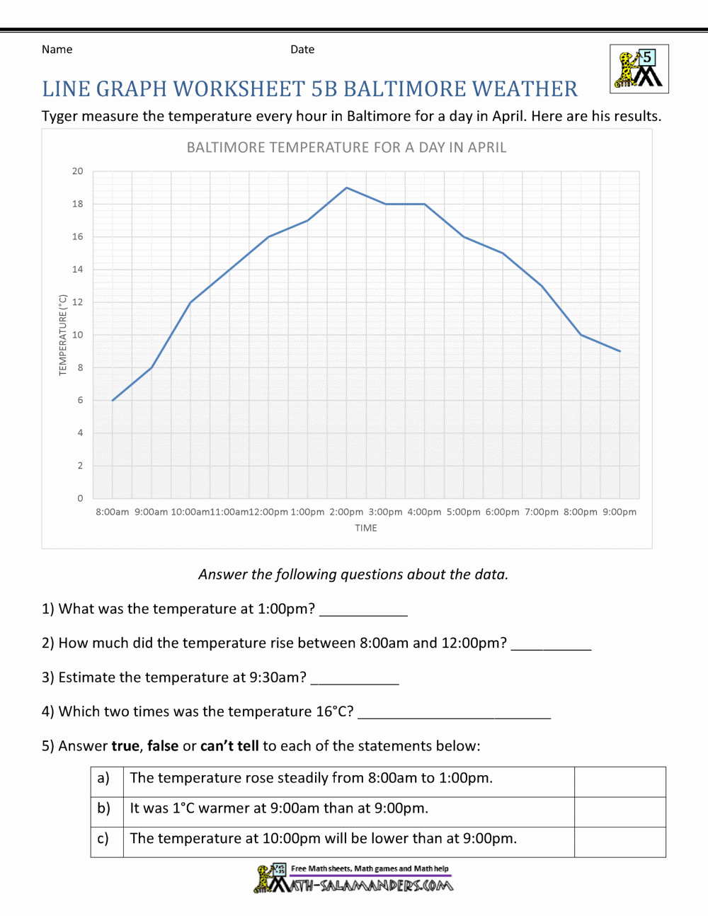 Line Graphs 5th Grade Worksheets Line Graphs 5th Grade Worksheets