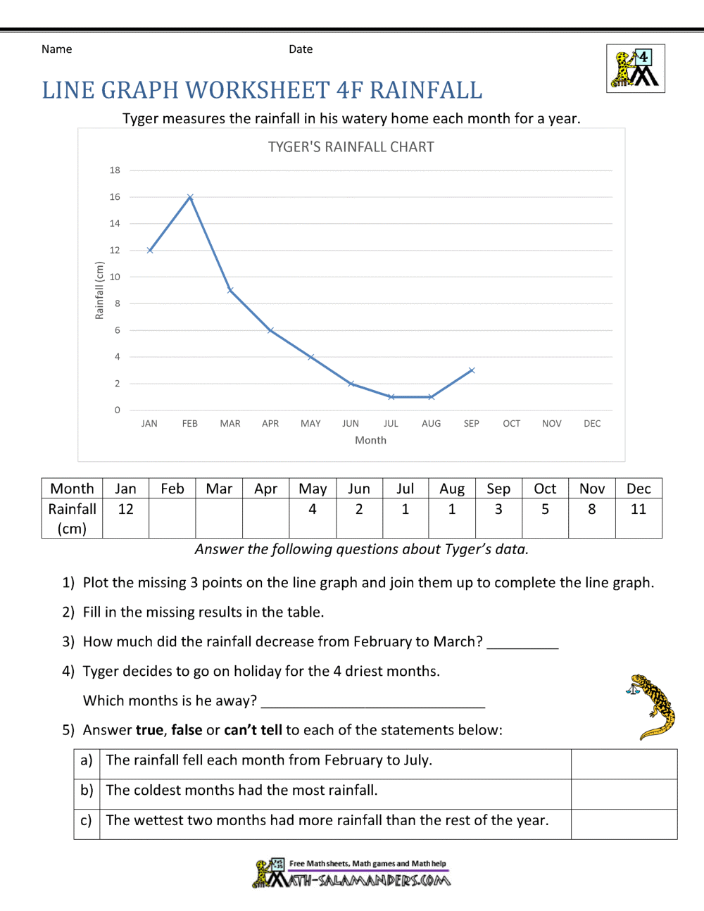 Line Graphs Worksheet 4th Grade Line Graphs Worksheet 4th Grade