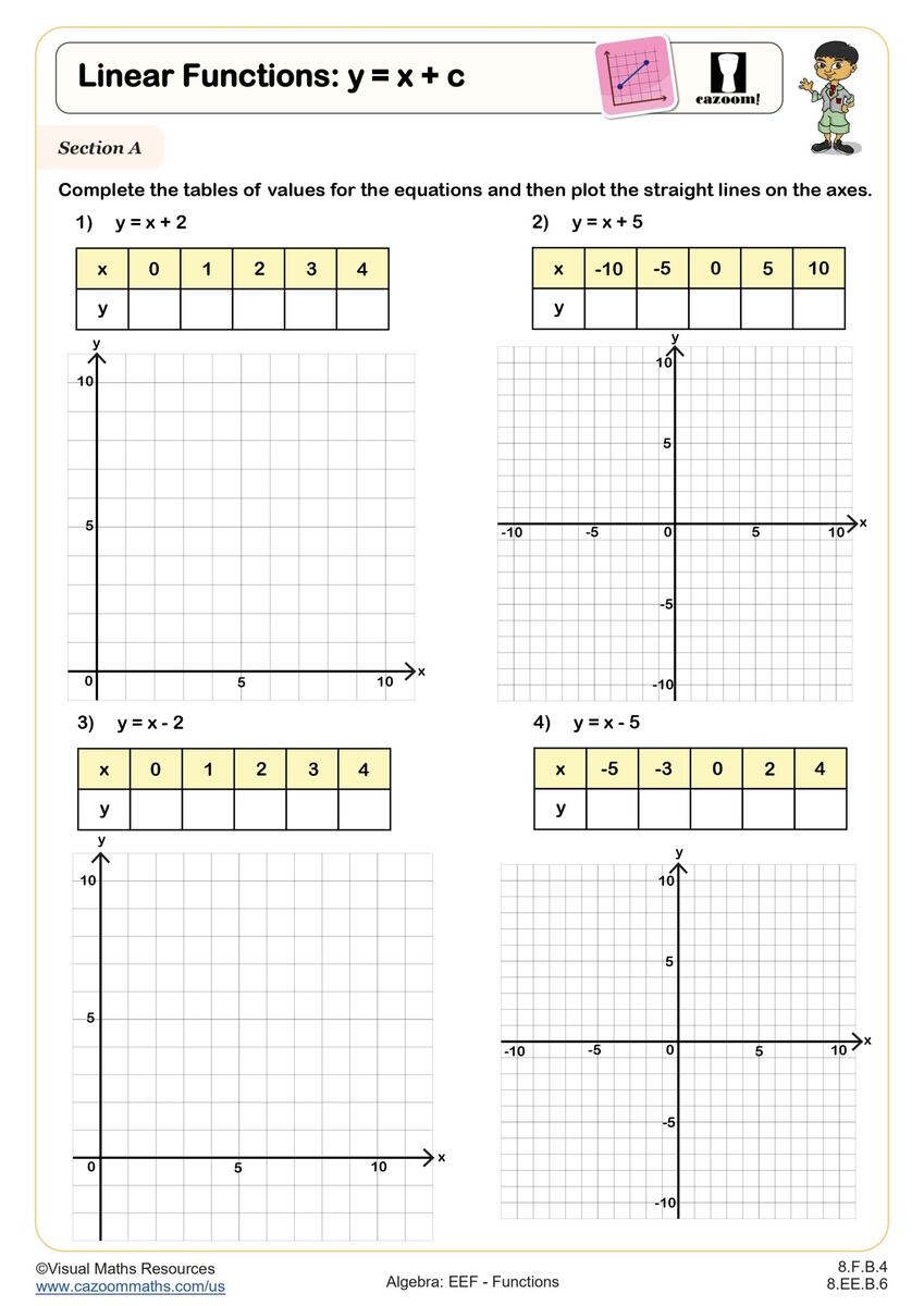 Linear Functions Y X C Worksheet Printable PDF 8th Grade Algebra EEF Worksheet Cazoom Math Linear Functions Y X C Worksheet Printable PDF 8th Grade Algebra EEF Worksheet Cazoom Math