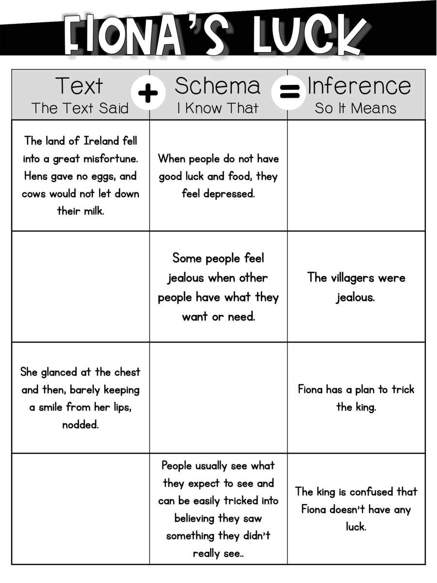 Making Inferences Worksheets And Activities Making Inferences Worksheets And Activities
