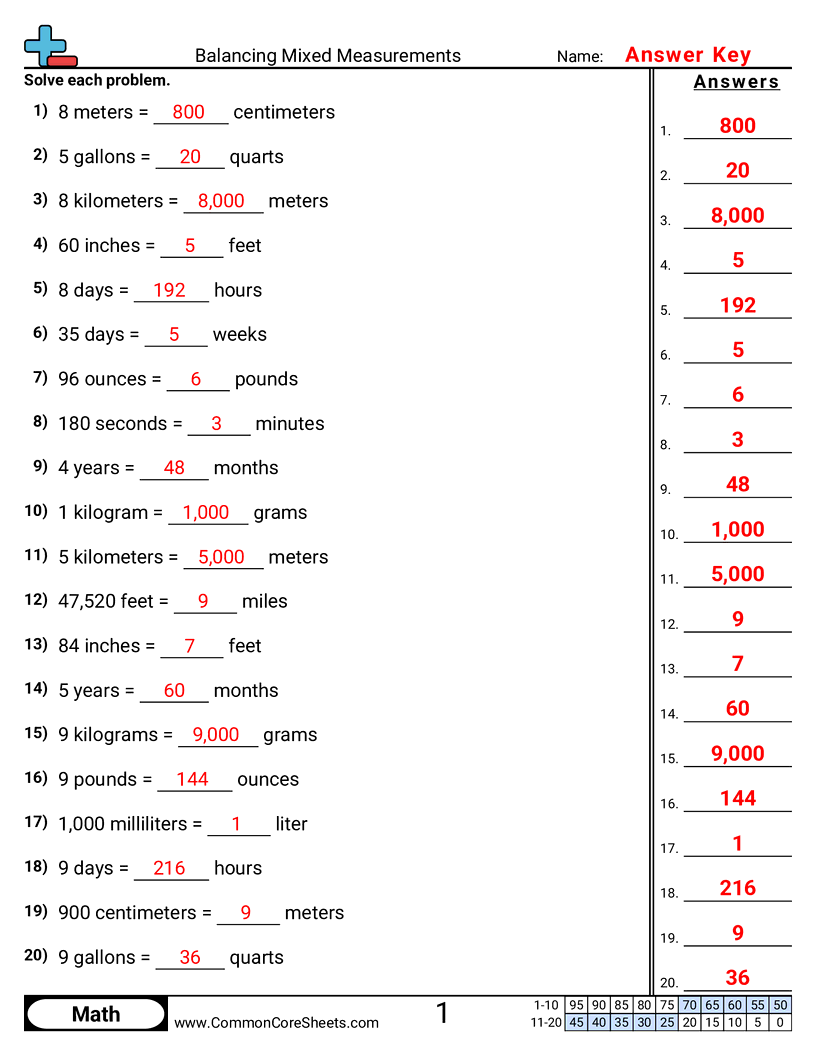 Measurement Worksheets Measurement Worksheets