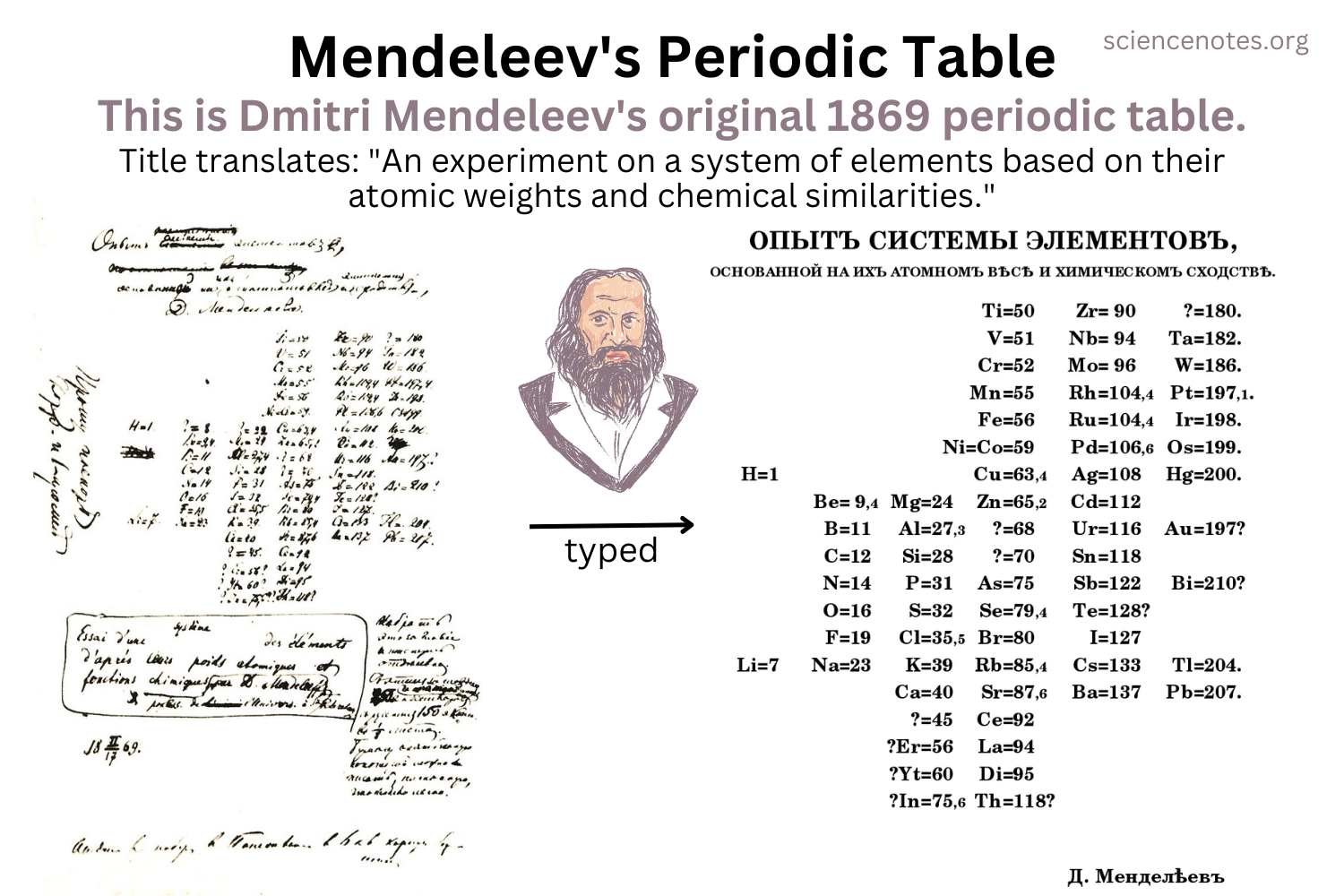 Mendeleev S Periodic Table Mendeleev S Periodic Table