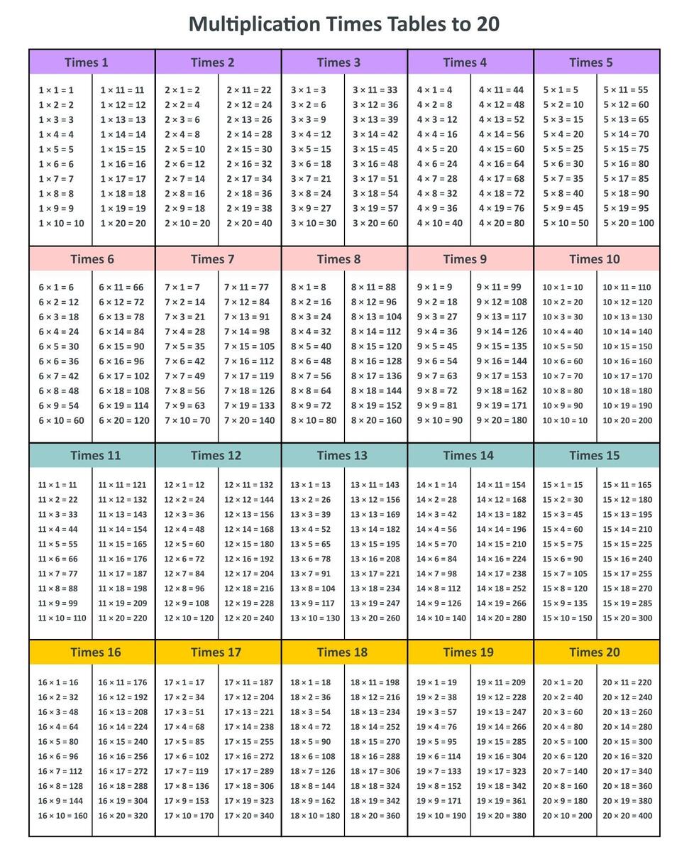 Multiplication Chart 1 20 13 Free PDF Printables Printablee Multiplication Chart 1 20 13 Free PDF Printables Printablee