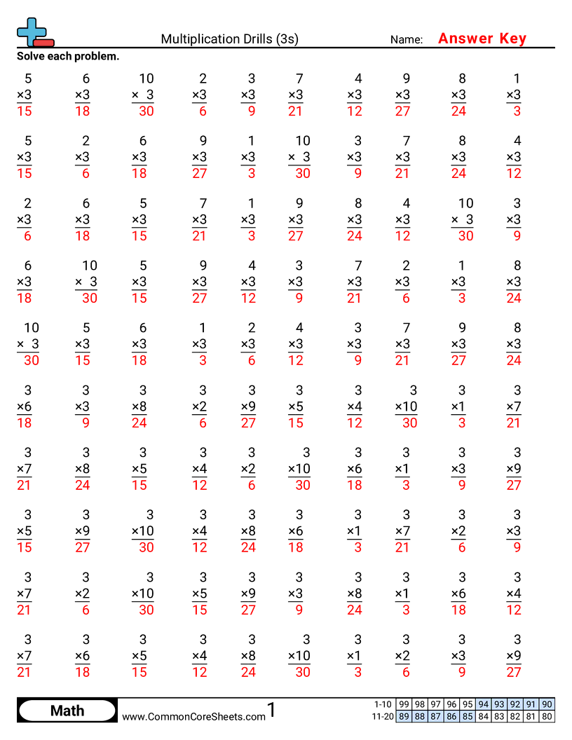 Multiplication Drills 3s Worksheet Download 3 Times Table Worksheet Collection