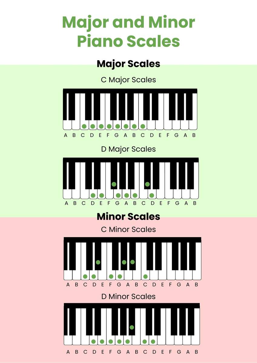 Piano Chords And Keys Chart Piano Flash Cards Piano Chord Examples Piano Scales Guide And Scales Chart Keyboard Cheat Sheets Fit In Piano Sheet Music Scales Drum Machine Piano Chords Piano Chord Piano Chords And Keys Chart Piano Flash Cards Piano Chord Examples Piano Scales Guide And Scales Chart Keyboard Cheat Sheets Fit In Piano Sheet Music Scales Drum Machine Piano Chords Piano Chord