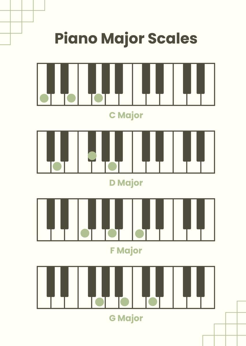 Piano Key Chart In Illustrator PDF Download Template Piano Key Chart In Illustrator PDF Download Template