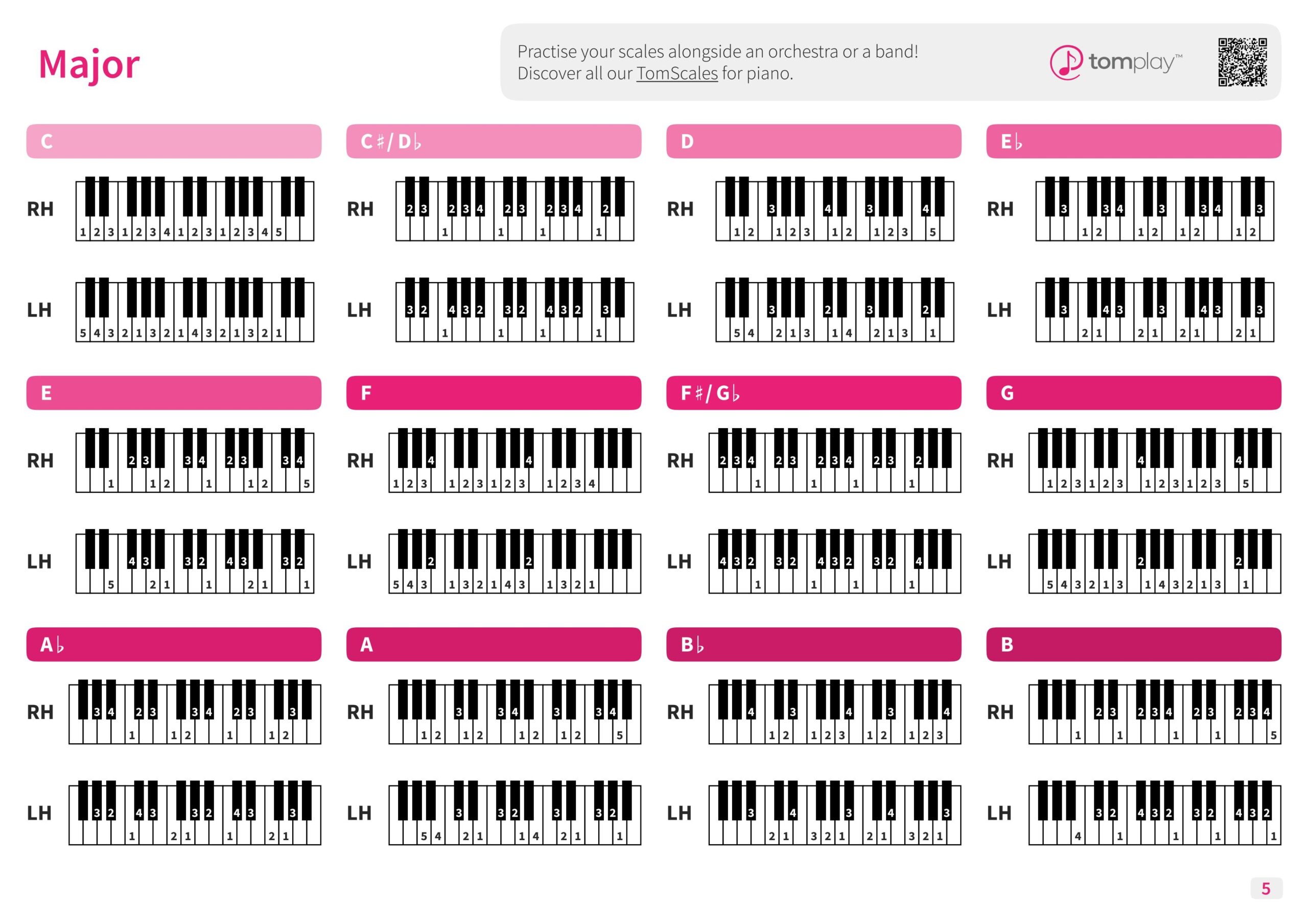 Piano Scales With PDF Chart Piano Chords And Keys Chart Piano Flash Cards Piano Chord Examples Piano Scales Guide And Scales Chart Keyboard Cheat Sheets Fit In Piano Sheet Music Scales Drum Machine Piano Chords Piano Chord