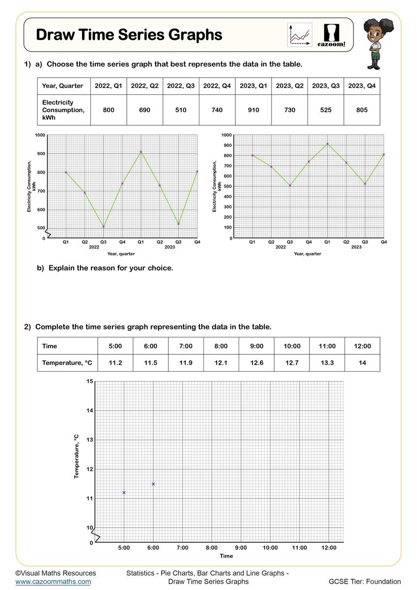 Pie Chart Worksheets Line Graphs Worksheets Printable Bar Charts Worksheets PDF And Free Samples Downloads Cazoom Maths Pie Chart Worksheets Line Graphs Worksheets Printable Bar Charts Worksheets PDF And Free Samples Downloads Cazoom Maths