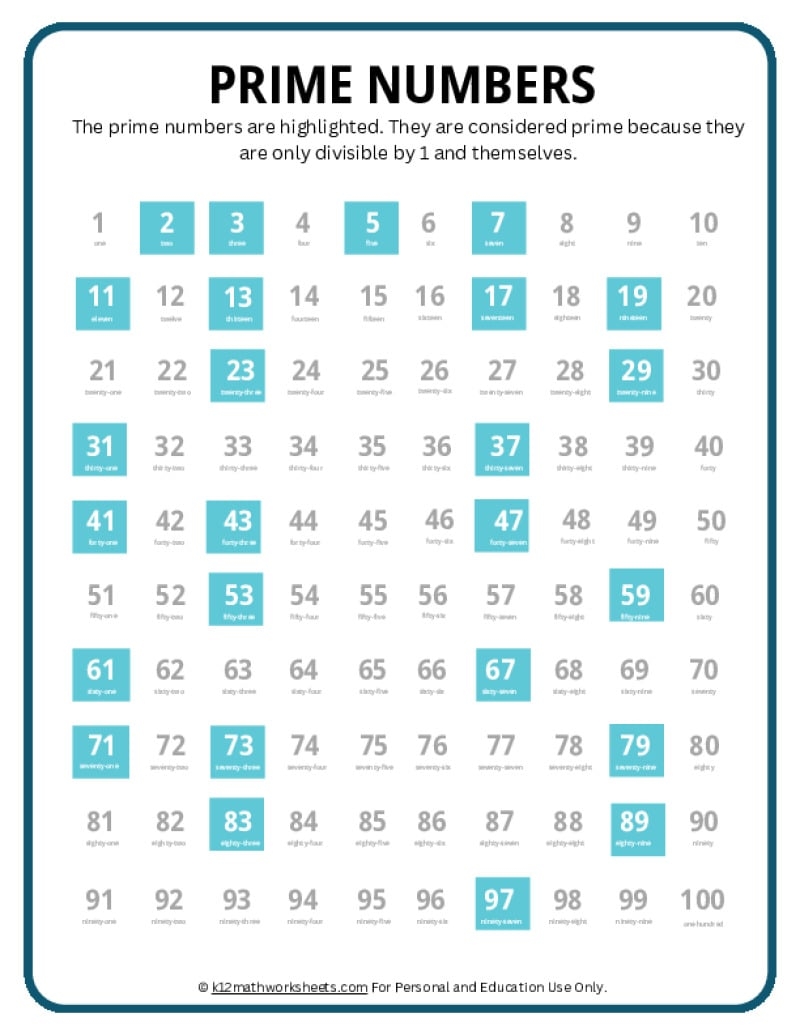 Prime Number Chart Identifying Prime Numbers Fun And Engaging 4th Grade PDF Worksheets Cazoom Math