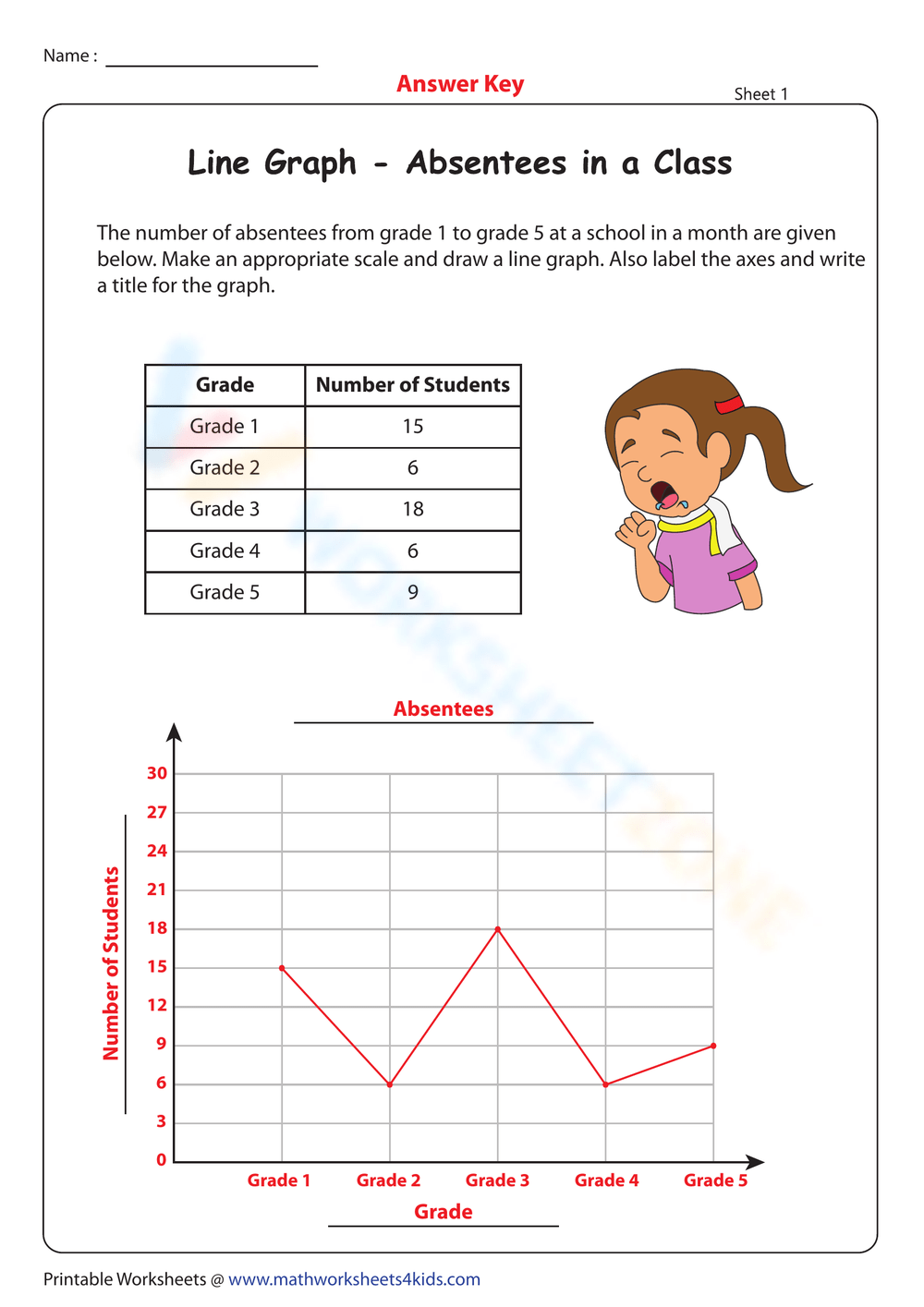 Printable 5th Grade Line Graph Worksheets Printable 5th Grade Line Graph Worksheets