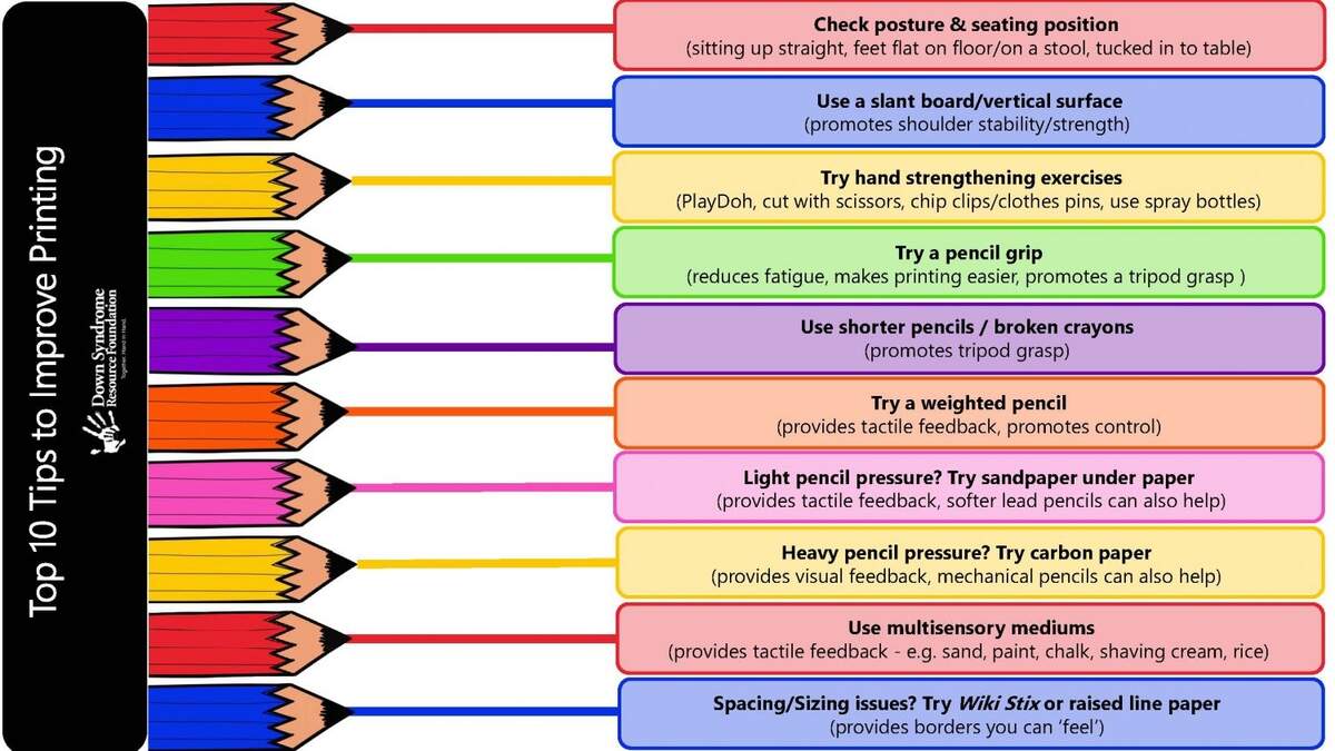Printing Skills Down Syndrome Resource Foundation Letter D Worksheets 55 Free PDF Printables Daydream Into Reality