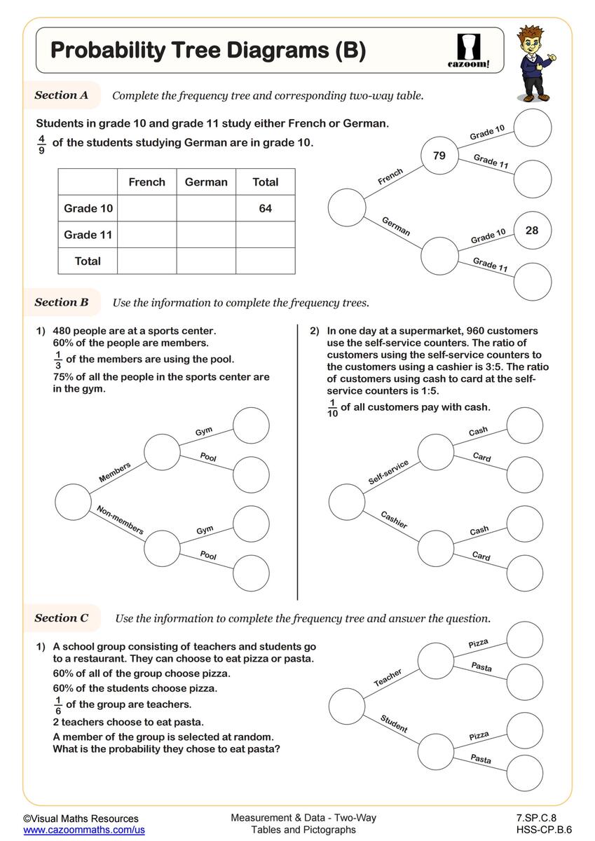 Probability Tree Diagrams B Worksheet Fun And Engaging 7th Grade PDF Worksheets Cazoom Math Tree Diagrams A Worksheet Printable Maths Worksheets
