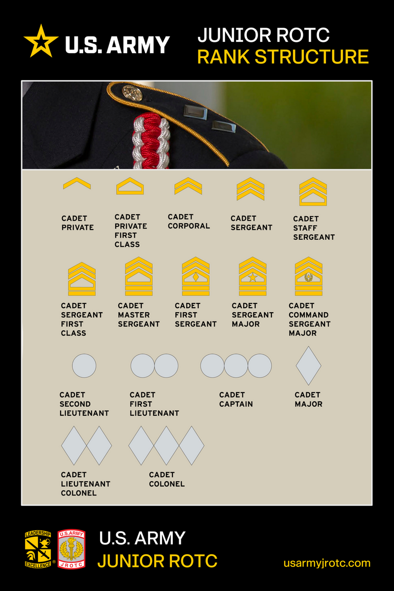 RESOURCES USARMYJROTC