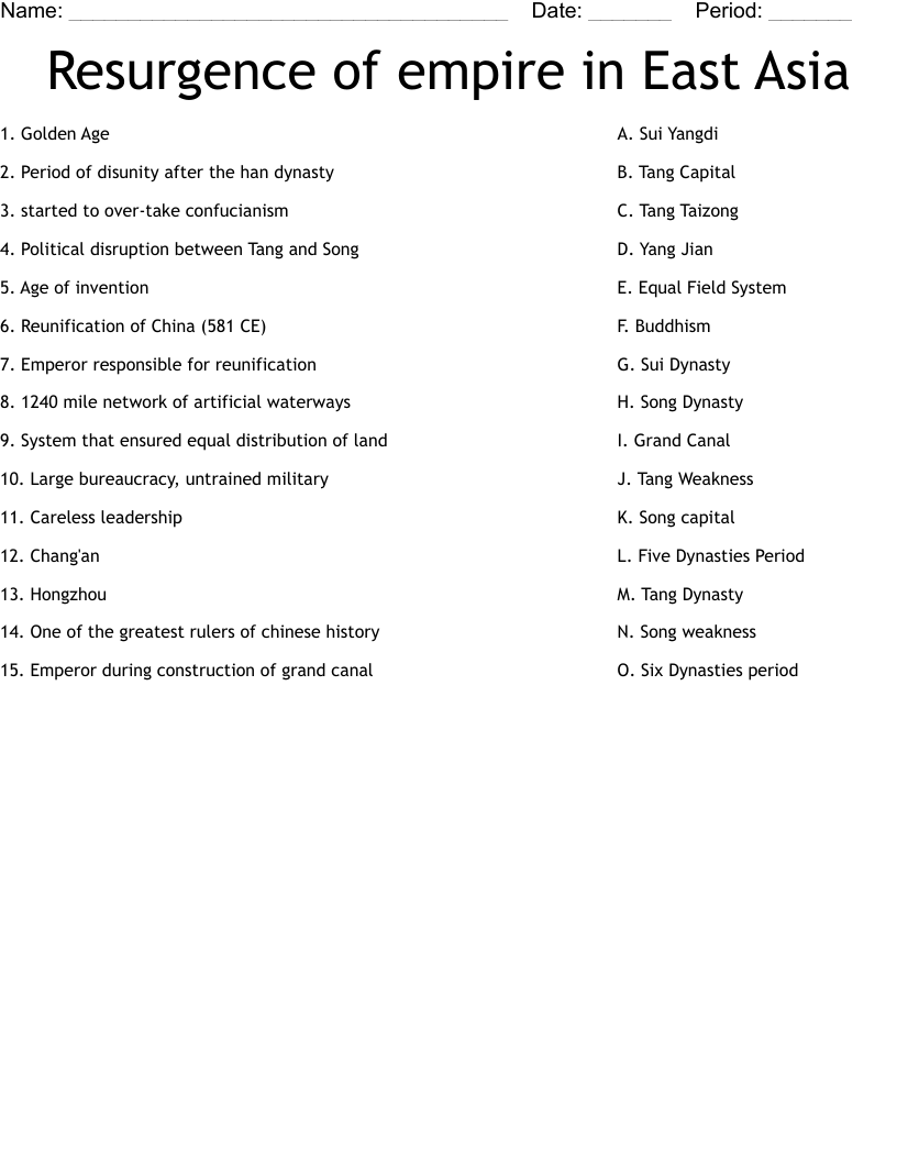 Resurgence Of Empire In East Asia Worksheet WordMint