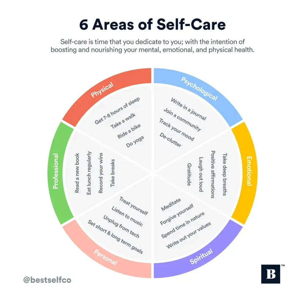 Self Care Assessment Worksheets Self Care Assessment Worksheets