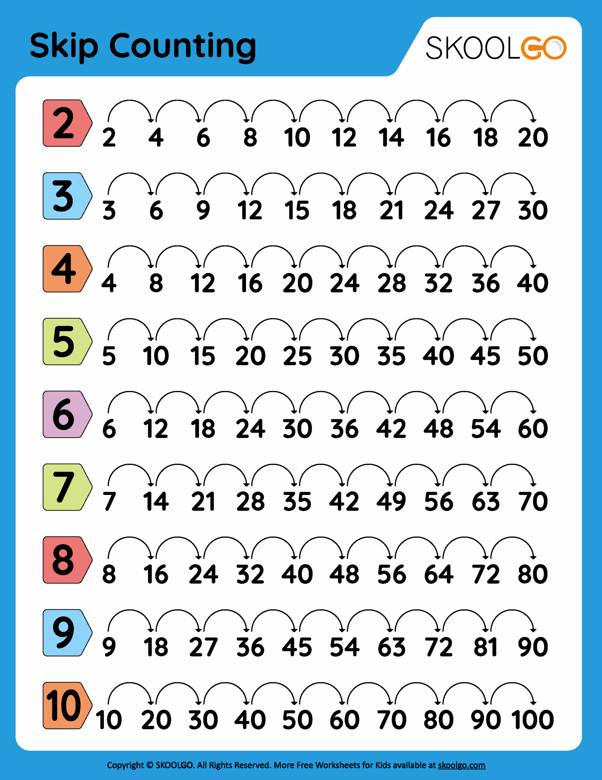 Skip Counting Worksheets And Charts Free Printables Lettering SVG Files Tools Apps