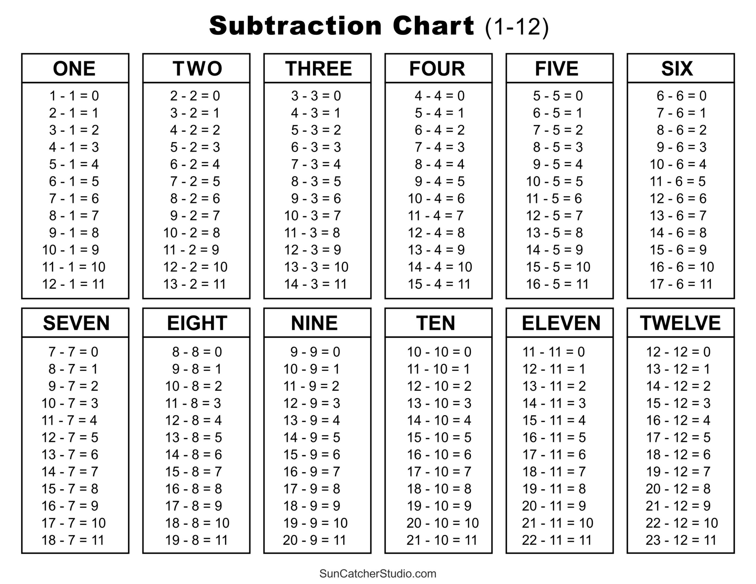 Subtraction Tables Worksheets Charts Math Drills PDF DIY Worksheets Library Times Table 2 12 Worksheets 1 2 3 4 5 6 7 8 9 10 11 12 13 14 15 16 17 18 19 And 20 FREE Printable Worksheets Worksheetfun