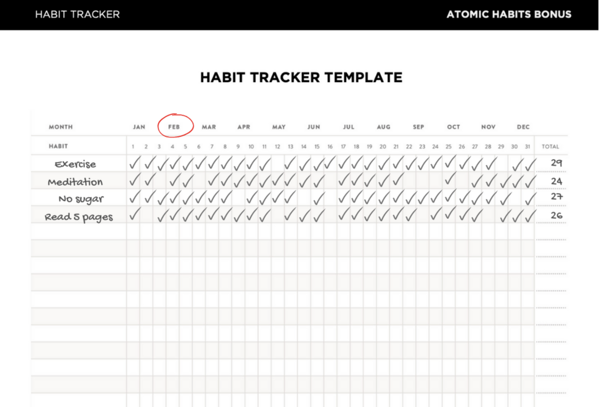 The Best Atomic Habits Worksheets The Teach Simple Blog Worksheets Library