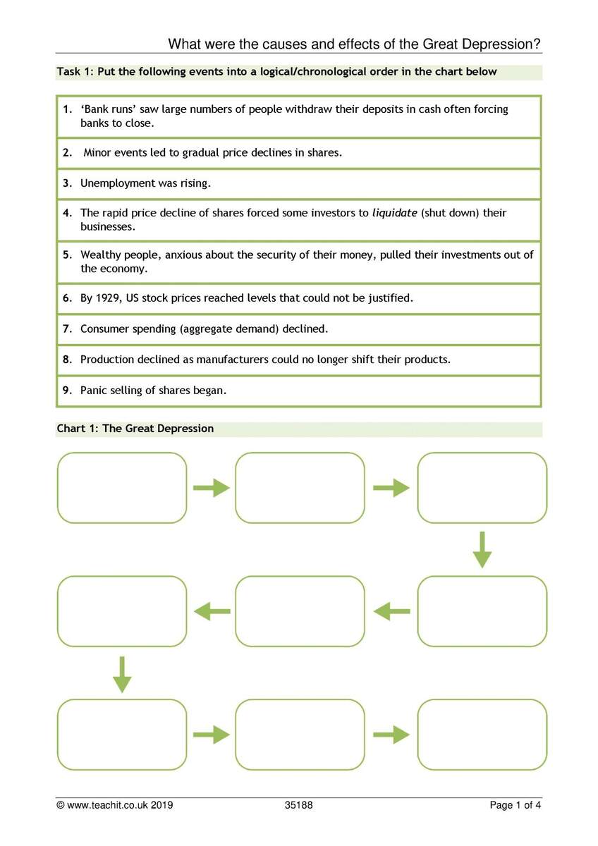 The Great Depression Student Activities GCSE America Opportunity And Inequality Teachit The Great Depression Student Activities GCSE America Opportunity And Inequality Teachit
